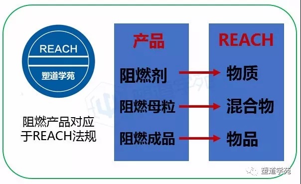 今天，聊聊REACH、RoHS和中國RoHS