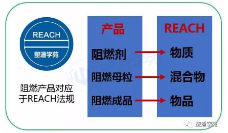 今天，聊聊REACH、RoHS和中國RoHS