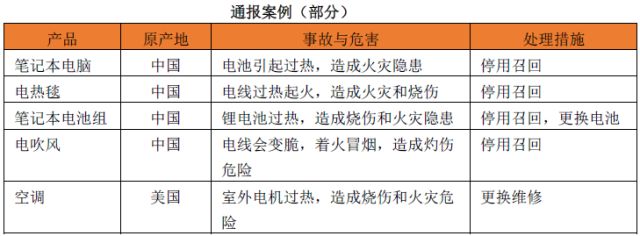 材料產品的阻燃性測試一般都包括哪些？ 