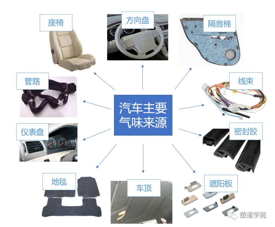 從奧迪“鼻子團隊”看全球汽車廠商關于汽車內飾材料氣味的測試方法 