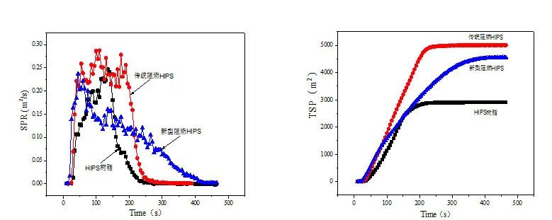 溴銻與有機成炭劑協效阻燃高抗沖聚苯乙烯