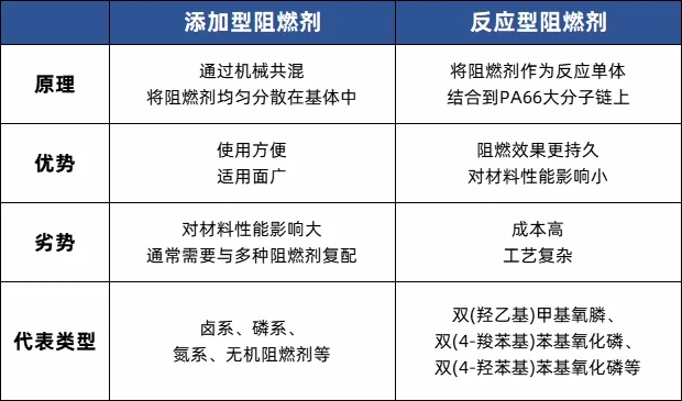 PA66阻燃劑7大研發方向，做尼龍改性不可不知！