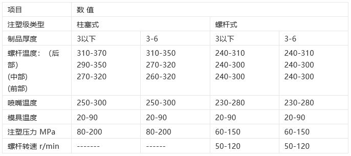 尼龍66的材料說明